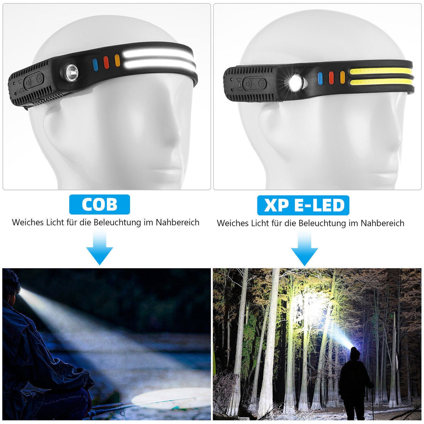 COB Headlight Five Modes