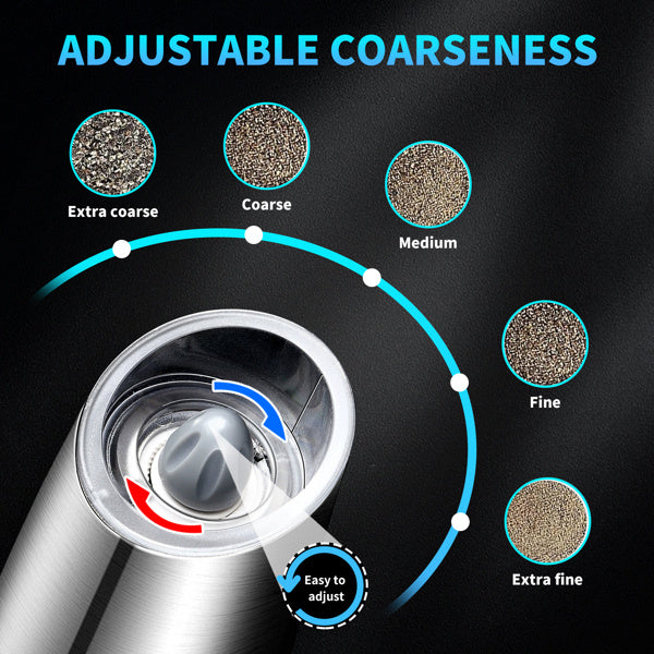 Electric Salt And Pepper Grinder, Amazon Logistics, Wal Mart Platform Prohibited