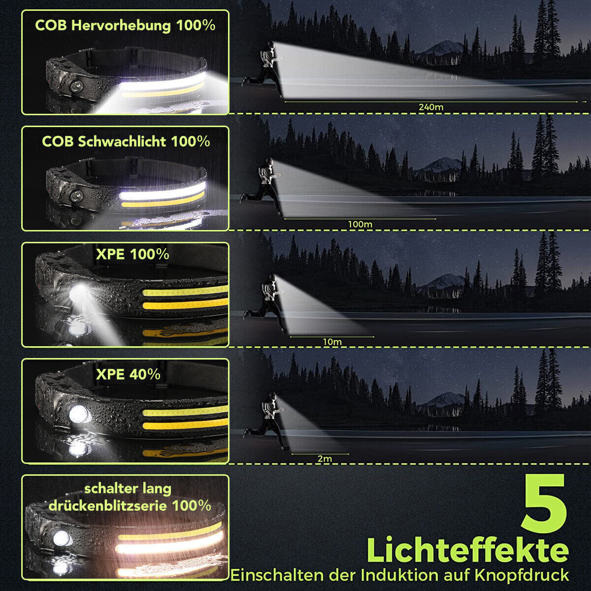 COB Headlight Five Modes