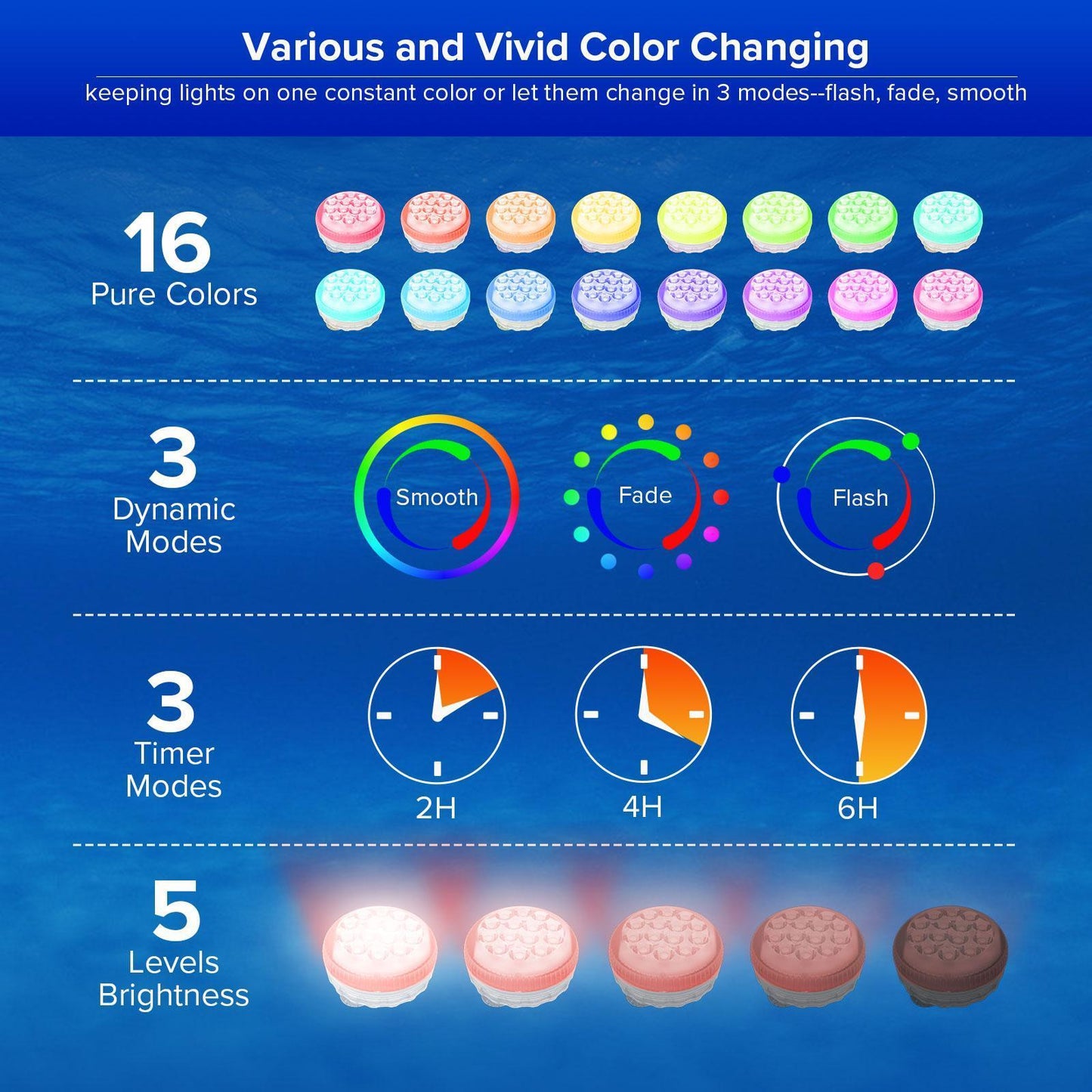 SANSI IP68 Waterproof RGB Pool Light, Summer Rechargeable 20Hrs Outdoor LED Lamp For Swimming Pool,Pond,Shower,Bath