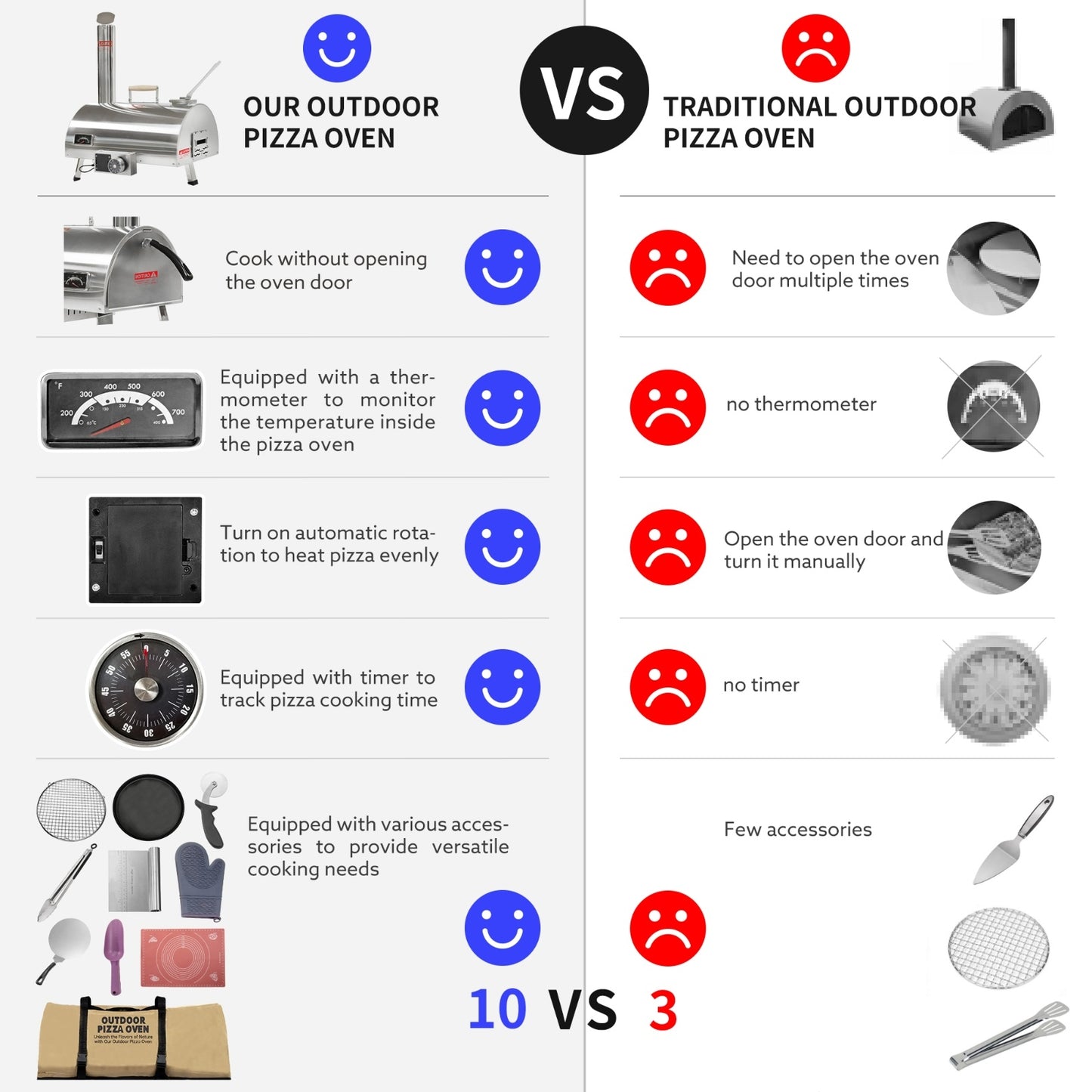 Outdoor 12 Automatic Rotatable Wood Fired Pizza Oven, Stainless Steel Portable