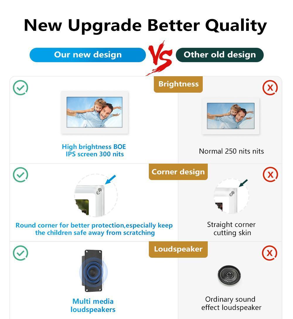 5 Inch 4GB Memory IPS HD Screen Crystal Advertising Player Acrylic Digital Photo Frame Gift