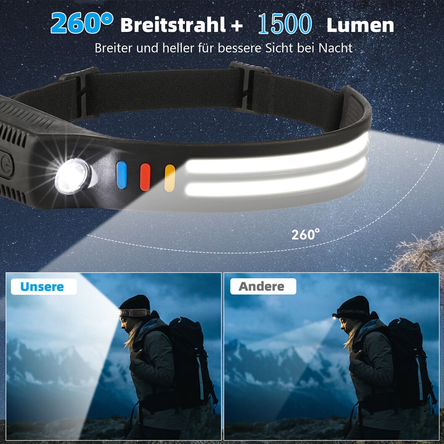 COB Headlight Five Modes