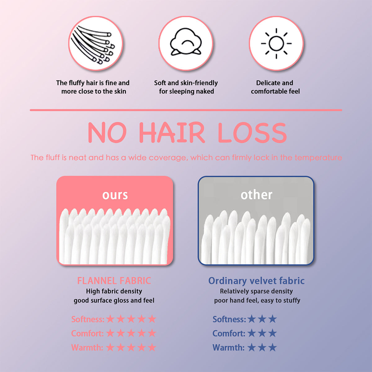 Flannel Velvet Blanket Long Eyelashes