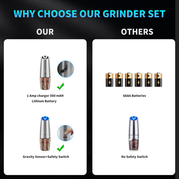 Electric Salt And Pepper Grinder, Amazon Logistics, Wal Mart Platform Prohibited