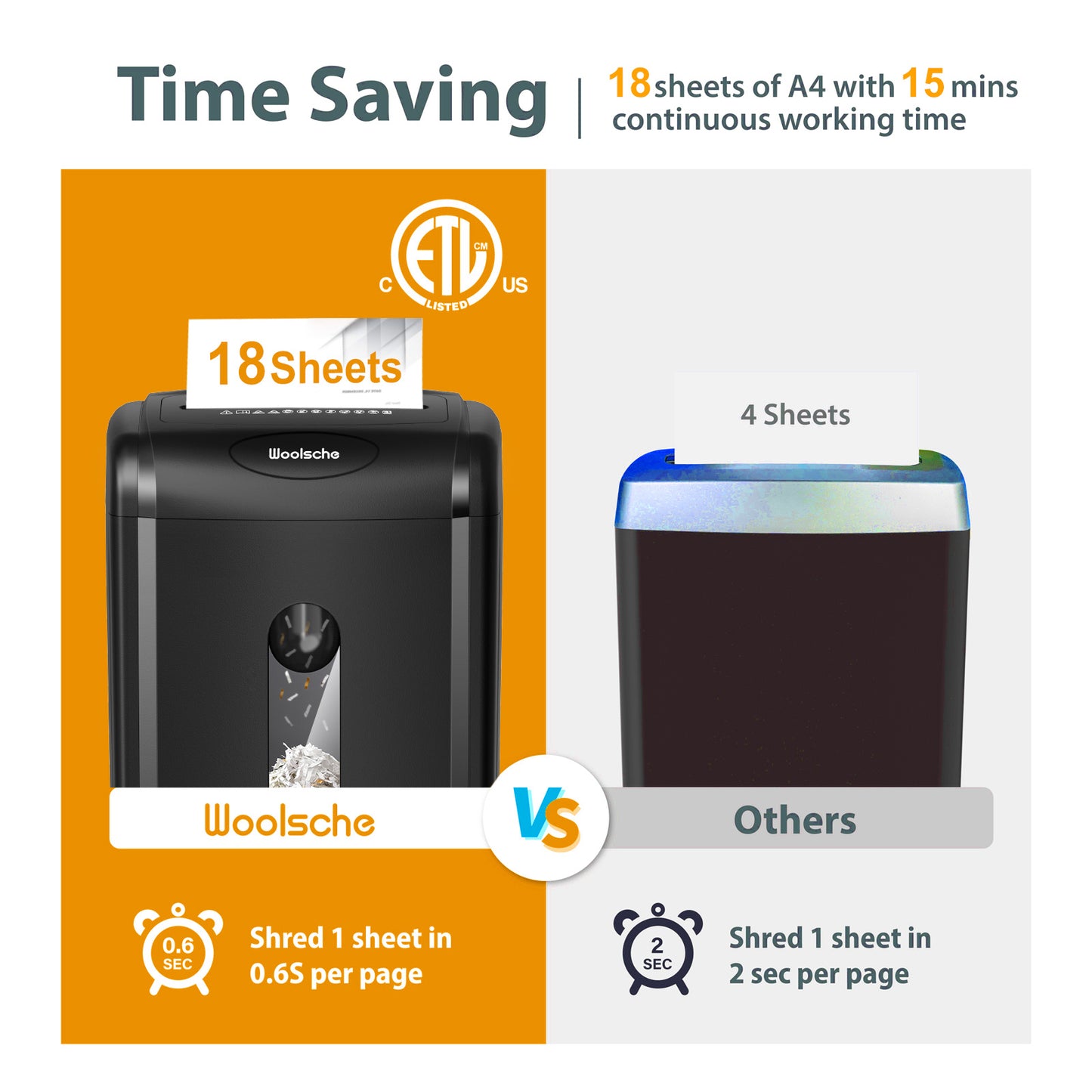 Woolsche Paper Shredder, 18-Sheet Cross Cut, 8 Gallon Pull Out Bin, P-4 Security Level, Shred Paper And Credit Card And Durable&Fast For Home Office