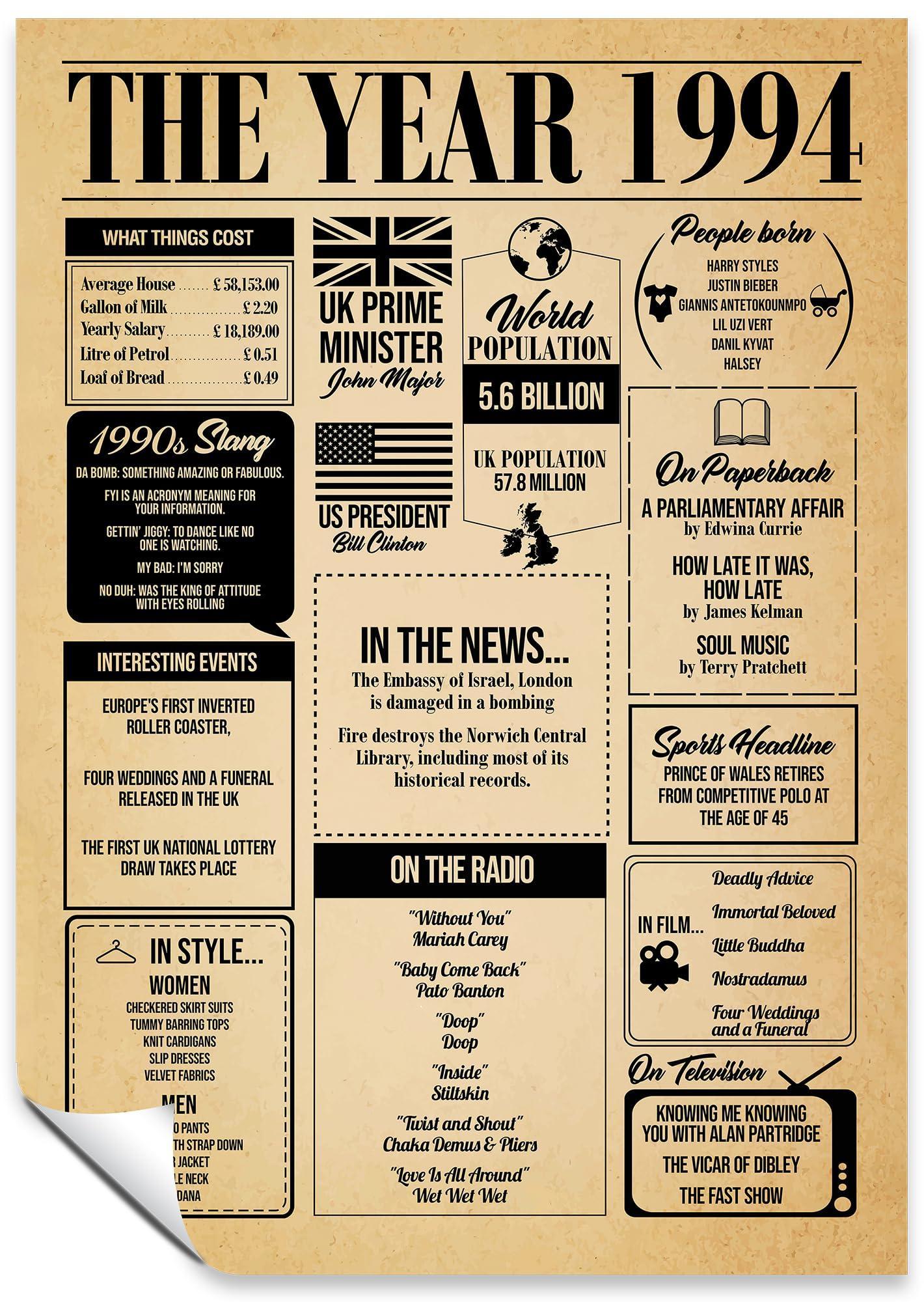 Back In Year Vintage Style Poster A3 Print, The Year You Were Born, Birthday Gift, Unframed