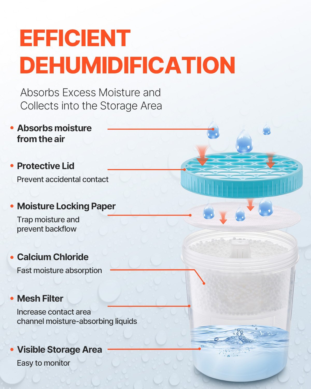 VEVOR Absorber Bucket, 2 Packs 16.2 Oz Hi-Capacity Absorber Bucket With 800ml Storage Area & Reusable Outer Bucket For Long-Term Use, Fragrance Free Absorber For Fresher Air