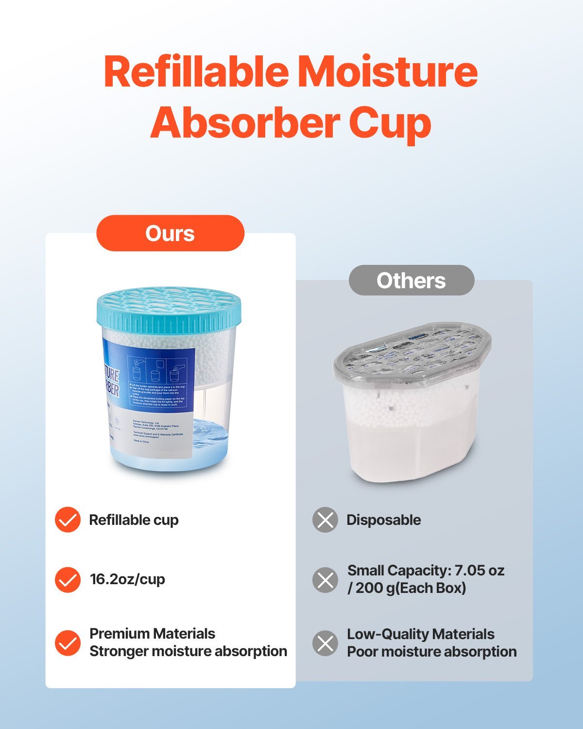 VEVOR Absorber Bucket, 2 Packs 16.2 Oz Hi-Capacity Absorber Bucket With 800ml Storage Area & Reusable Outer Bucket For Long-Term Use, Fragrance Free Absorber For Fresher Air