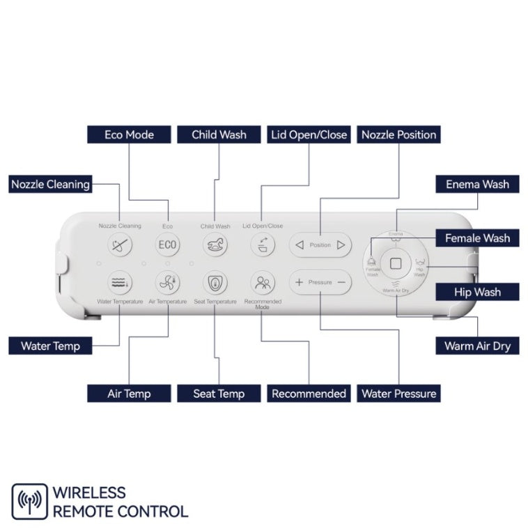 Smart Bidet Toilet Seat With Sensor Open Lid Side Knob Adjustable Heated Seat With Water Temperature And Pressure Adjustment Portable Bidet With Automatic Nozzle Cleaning And