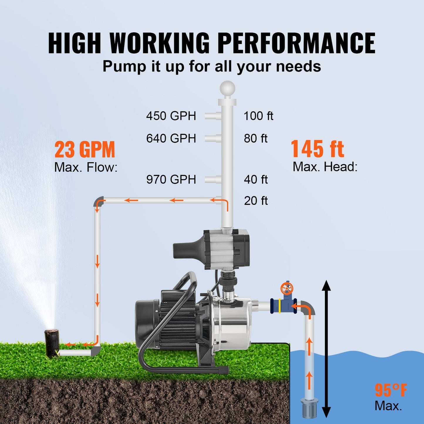 Shallow WellPump Portable JetPump Auto Controller 1HP 1200GPH 164ft