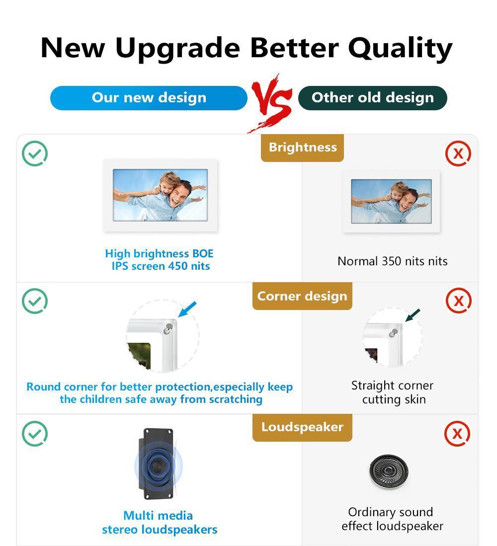 7-inch Acrylic Auto-rotating Digital Photo Frame, Built-in Memory And Battery, High Resolution, Suitable For Desktop Decoration